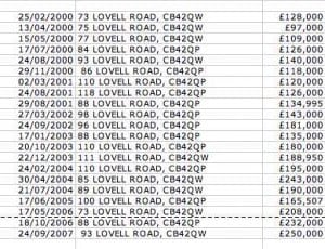 Lovell Road House Prices 2000 - 2007