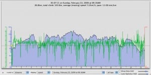 Walk elevation & speed