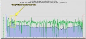 Speed and altitude profile