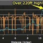 Everytrail profile