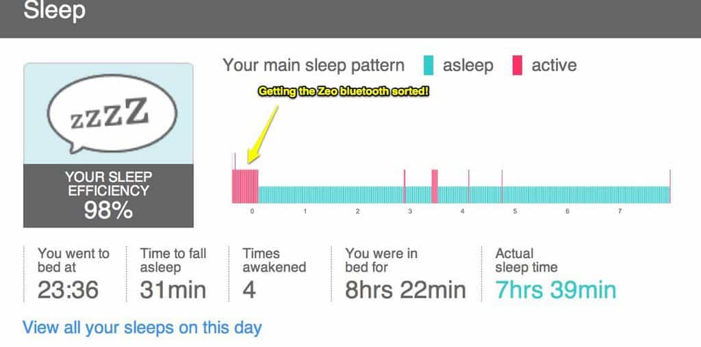 Fitbit sleep chart