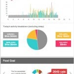 Fitbit In the red eating zone