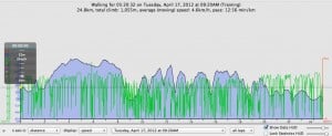 Elevation profile Hartland Quay to Bude