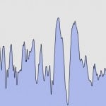 Paignton walk altitude profile