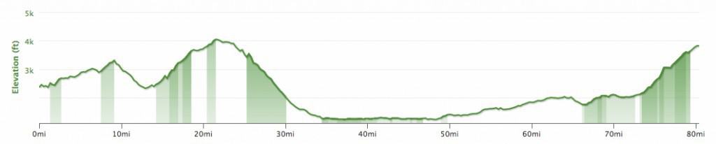 Strava_Ride___Le_Pont_de_la_Chaux_to_Les_Gets