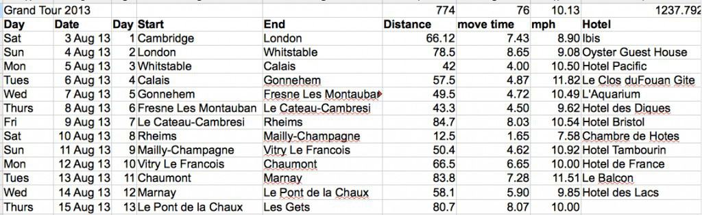 bike_2013.ods_-_LibreOffice_Calc