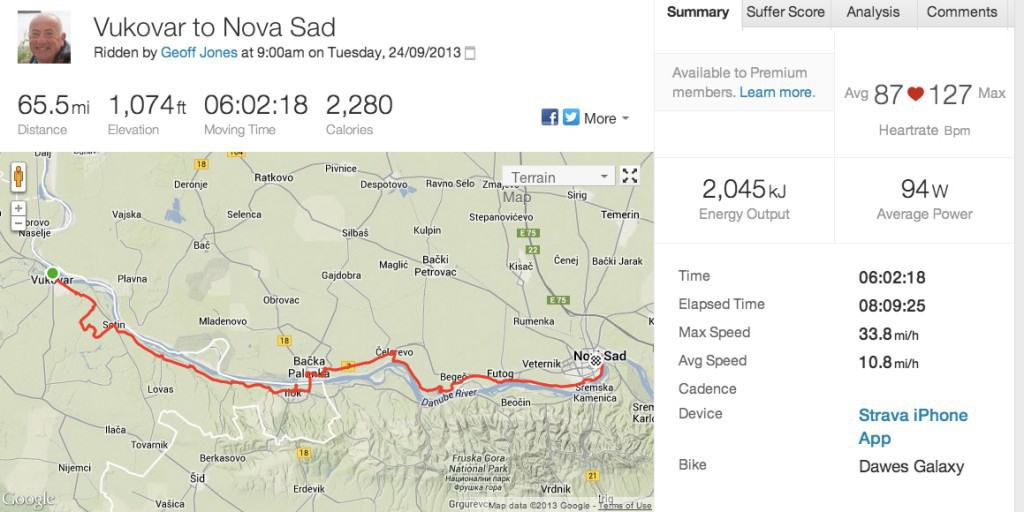 Strava_Ride___Vukovar_to_Nova_Sad