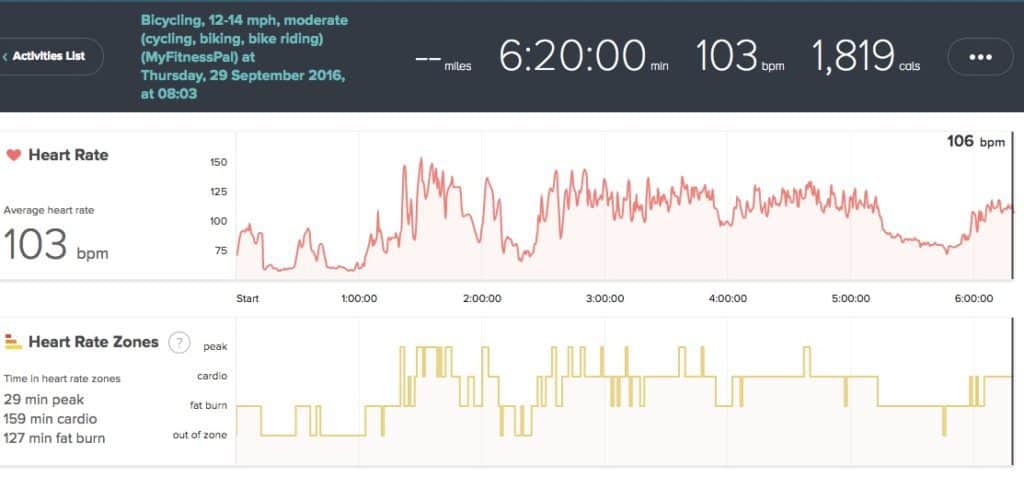 Fitbit Blaze Heart Rate data