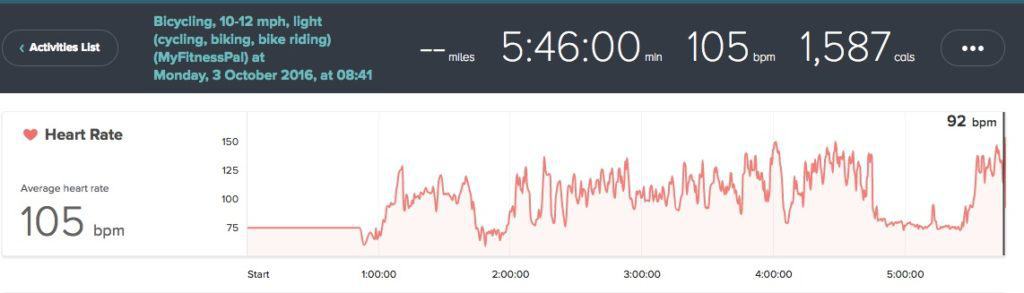 Blaze heart rate data